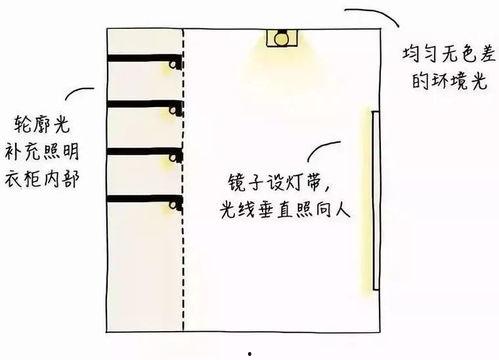 网红厕所感应镜子原理,智能感应镜原理深度解析