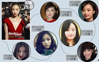 明星分头,明星分头演绎，各展风采